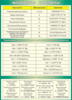 Таблица "Физические константы. Переходные множители. Основные физические постоянные" (100х140 сантиметров, винил) - fgospostavki.ru - Югорск