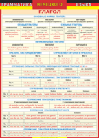 Таблица "Грамматика немецкого языка. Глагол 1-я таблица" (100х140 сантиметров, винил) - fgospostavki.ru - Югорск
