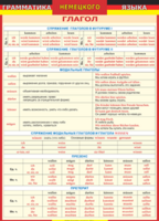 Таблица "Грамматика немецкого языка. Глагол 2-я таблица" (100х140 сантиметров, винил) - fgospostavki.ru - Югорск