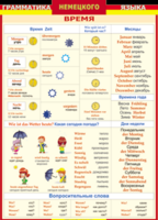 Таблица "Грамматика немецкого языка. Время" (100х140 сантиметров, винил) - fgospostavki.ru - Югорск