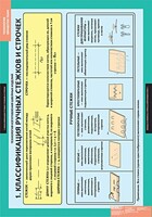Комплект таблиц. Технология. Технология обработки ткани. Технология изготовления швейных изделий. - fgospostavki.ru - Югорск