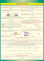 Таблица "Механика" (100х140 сантиметров, винил) - fgospostavki.ru - Югорск
