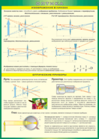 Таблица "Изображение в линзах. Оптические приборы" (100х140 сантиметров, винил) - fgospostavki.ru - Югорск