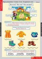 Комплект таблиц. Русский язык. Обучение грамоте 1 класс. - fgospostavki.ru - Югорск