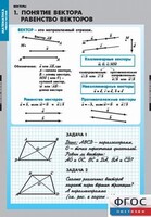 Комплект таблиц. Математика. Векторы. - fgospostavki.ru - Югорск