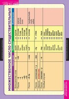 Комплект таблиц. Английский язык. Существительное. Местоимение. Наречие - fgospostavki.ru - Югорск