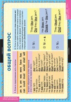 Комплект таблиц. Английский язык. Вопросительные и отрицательные предложения. - fgospostavki.ru - Югорск