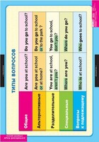 Комплект таблиц. Английский язык. Типы вопросов. - fgospostavki.ru - Югорск