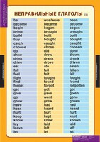 Комплект таблиц. Английский язык. Времена английского глагола. - fgospostavki.ru - Югорск