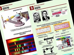 Комплект таблиц "Квантовая физика" (10 таблиц, формат А1, ламинированные) - fgospostavki.ru - Югорск