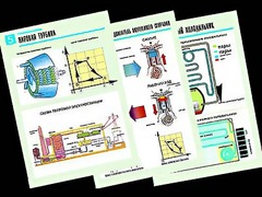 Комплект таблиц "Термодинамика" (10 таблиц, формат А1, ламинированные) - fgospostavki.ru - Югорск