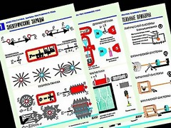 Комплект таблиц "Электростатика. Постоянный ток" (12 таблиц, формат А1, ламинированные) - fgospostavki.ru - Югорск
