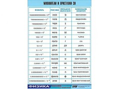 Таблица демонстрационная "Множители и приставки СИ" (винил 100х140) - fgospostavki.ru - Югорск