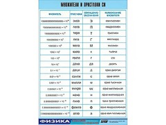 Таблица демонстрационная "Множители и приставки СИ" (винил 70х100) - fgospostavki.ru - Югорск