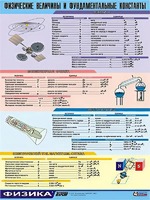 Таблица демонстрационная "Физические величины и фундаментальные константы" (винил 100х140) - fgospostavki.ru - Югорск
