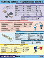 Таблица демонстрационная "Физические величины и фундаментальные константы" (винил 70х100) - fgospostavki.ru - Югорск