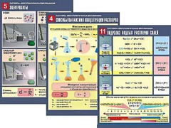 Комплект таблиц по химии демонстрационных "Растворы. Электролитическая диссоциация" (12 таблиц, формат А1, ламинированные) - fgospostavki.ru - Югорск