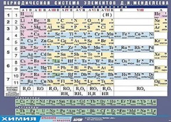 Таблица демонстрационная "Периодическая система элементов Д. И. Менделеева" (винил 70х100) - fgospostavki.ru - Югорск