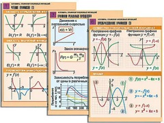 Комплект таблиц по алгебре "Алгебра. Графики числовых функций" (6 таблиц, формат А1, ламинированные) - fgospostavki.ru - Югорск