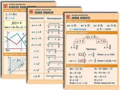 Комплект таблиц по алгебре "Алгебра. Неравенства" (8 таблиц, формат А1, ламинированные) - fgospostavki.ru - Югорск