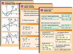 Комплект таблиц по алгебре "Алгебра. Функции, их свойства и графики" (8 таблиц, формат А1, ламинированные) - fgospostavki.ru - Югорск