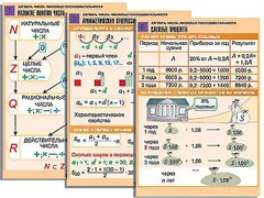 Комплект таблиц по алгебре "Алгебра. Числа. Числовые последовательности" (6 таблиц, формат А1, ламинированные) - fgospostavki.ru - Югорск