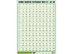 Таблица демонстрационная "Таблица квадратов натуральных чисел от 1 до 100" (винил 70*100) - fgospostavki.ru - Югорск