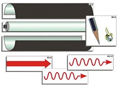 Модель-аппликация "Лазер" (ламинированная) - fgospostavki.ru - Югорск