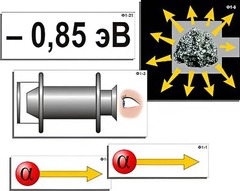 Модель-аппликация "Модель атома Резерфорда-Бора" (ламинированная) - fgospostavki.ru - Югорск