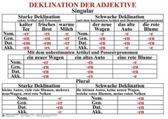 Комплект таблиц "Грамматика немецкого языка 5-11 класс" - fgospostavki.ru - Югорск