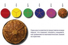 Учебно-игровой комплекс на магнитах "Доли круга" - fgospostavki.ru - Югорск