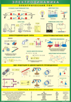 Таблица "Электродинамика" (100х140 сантиметров, винил) - fgospostavki.ru - Югорск