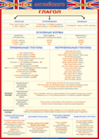 Таблица "Грамматика английского языка. Глагол" (100х140 сантиметров, винил) - fgospostavki.ru - Югорск