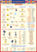 Таблица "Грамматика английского языка. Время" (100х140 сантиметров, винил) - fgospostavki.ru - Югорск