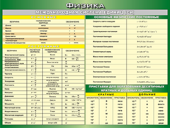 Таблица "Международная система СИ. Основные Физические Постоянные. Приставки для образования десятичных кратных  и  дольных единиц" (100х140 сантиметров, винил) - fgospostavki.ru - Югорск