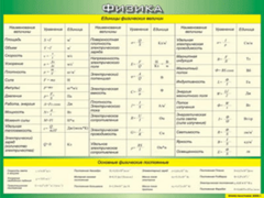 Таблица "Единицы физических величин. Основные физические постоянные" (100х140 сантиметров, винил) - fgospostavki.ru - Югорск
