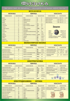 Таблица "Физические величины. Фундаментальные константы" (100х140 сантиметров, винил) - fgospostavki.ru - Югорск