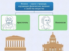 Интерактивные курсы. Физика 7 класс. Расширенный. - fgospostavki.ru - Югорск