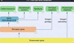 Интерактивные курсы. Обществознание 8 классы. Базовый - fgospostavki.ru - Югорск