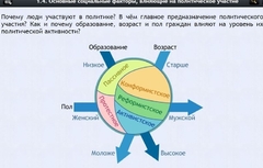 Интерактивные курсы. Обществознание 9 классы. Базовый - fgospostavki.ru - Югорск