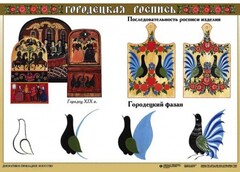 Комплект таблиц "Основы декоративно-прикладного искусства" - fgospostavki.ru - Югорск