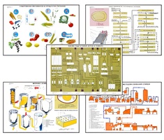 Плакаты ПРОФТЕХ "Сырье и материалы хлебопекарного производства" (20 пл, винил, 70х100) - fgospostavki.ru - Югорск