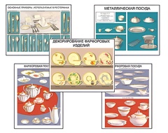 Плакаты ПРОФТЕХ "Виды посуды" (15 пл, винил, 70х100) - fgospostavki.ru - Югорск
