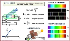 Комплект таблиц по физике для оформления кабинета (25 таблиц) - fgospostavki.ru - Югорск