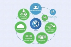Интерактивные курсы. Информатика 8 класс . Базовый. - fgospostavki.ru - Югорск