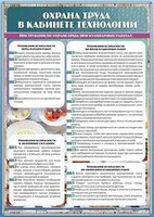 Стенд "Охрана труда в кабинете технологии" - fgospostavki.ru - Югорск
