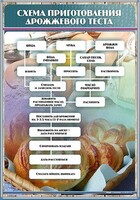 Стенд "Схема приготовления дрожжевого теста" - fgospostavki.ru - Югорск