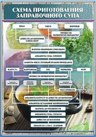 Стенд "Схема приготовления заправочного супа" - fgospostavki.ru - Югорск