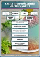 Стенд "Схема приготовления мясных котлет" - fgospostavki.ru - Югорск