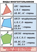 Комплект таблиц по математике для начальной школы. Математика 4 класс - fgospostavki.ru - Югорск